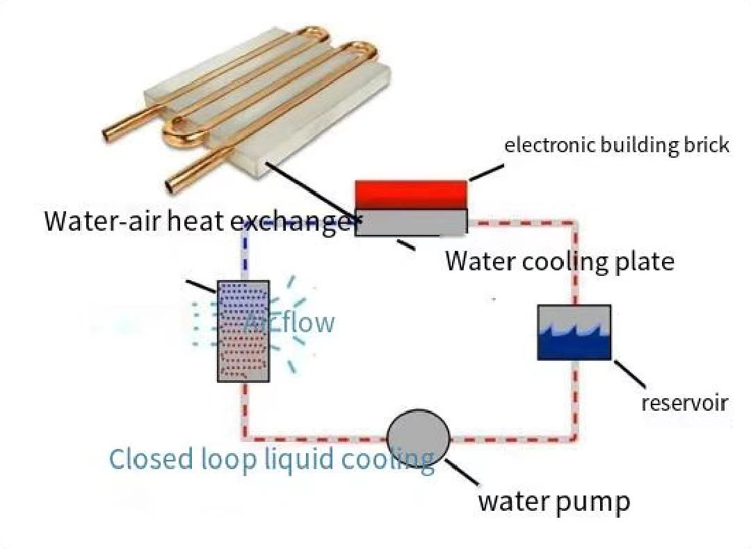 Water-cooled plate workflow سير عمل اللوحة المبردة بالماء