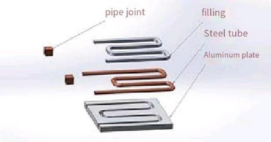 Water Cooling Plate Structure هيكل لوحة تبريد المياه