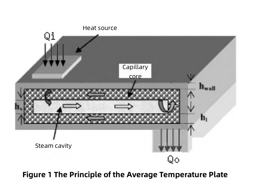 average Thermal Plate لوحة حرارية متوسطة