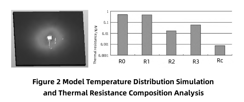average temperature of the average temperature plate. متوسط درجة حرارة لوحة متوسط درجة الحرارة.