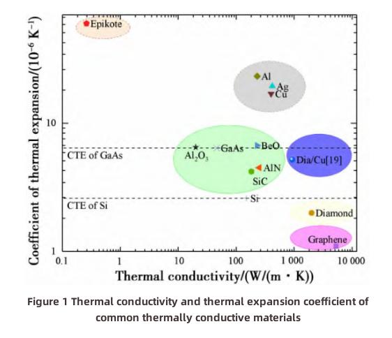 High Thermal Conductivity Diamond and Copper Composite Materials مواد مركبة من الماس والنحاس ذات موصلية حرارية عالية