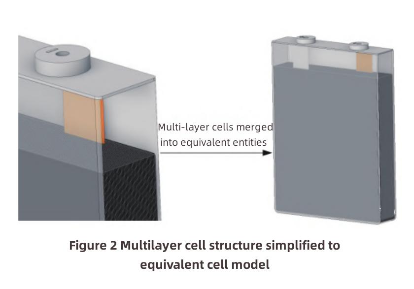 Lithium-ion Battery Thermal Management Design-2 تصميم الإدارة الحرارية لبطارية ليثيوم أيون-2