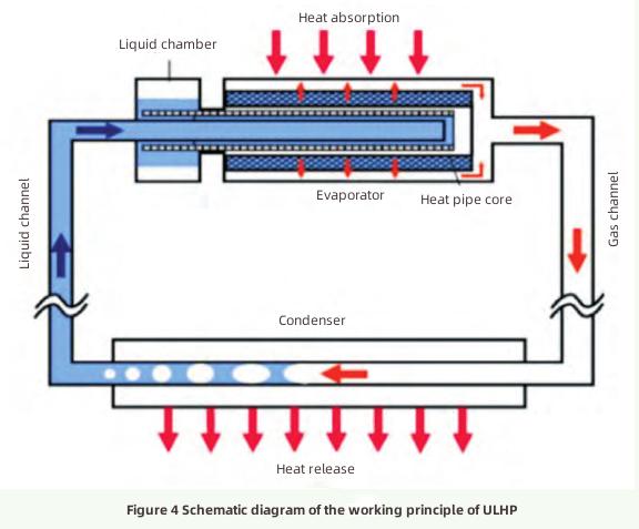 Progress in Heat Dissipation Technology-3 التقدم في تقنية تبديد الحرارة -3