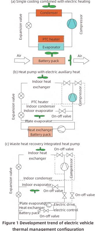 Electric Vehicle Thermal Management-3 الإدارة الحرارية للمركبة الكهربائية -3