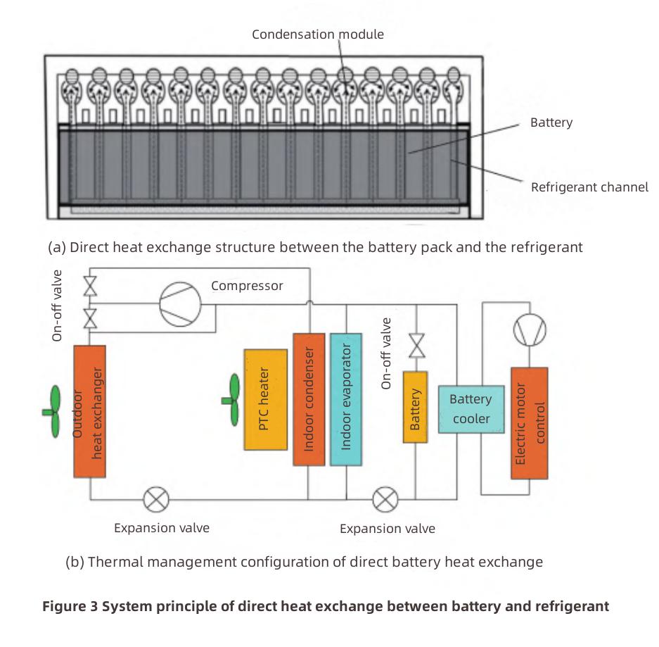 Electric Vehicle Thermal Management-5 الإدارة الحرارية للمركبة الكهربائية - 5