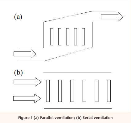 Li-ion Battery Thermal Management الإدارة الحرارية لبطارية ليثيوم أيون