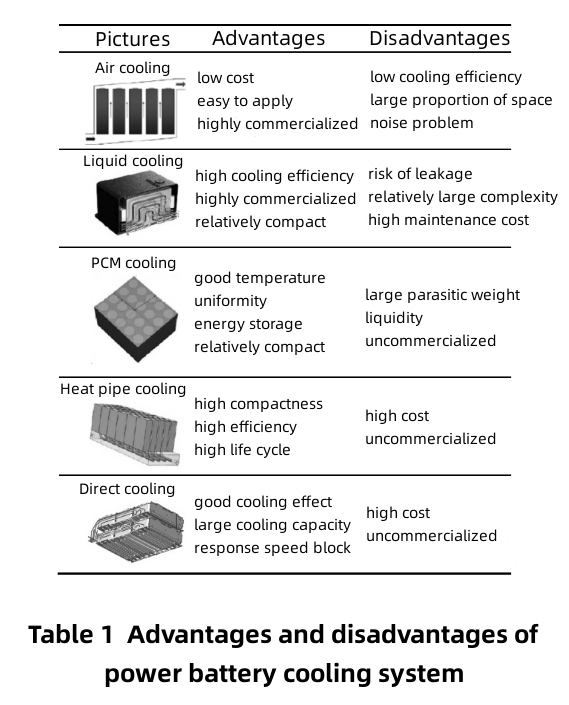 Thermal Management of New Energy Vehicles-3 الإدارة الحرارية لمركبات الطاقة الجديدة-3