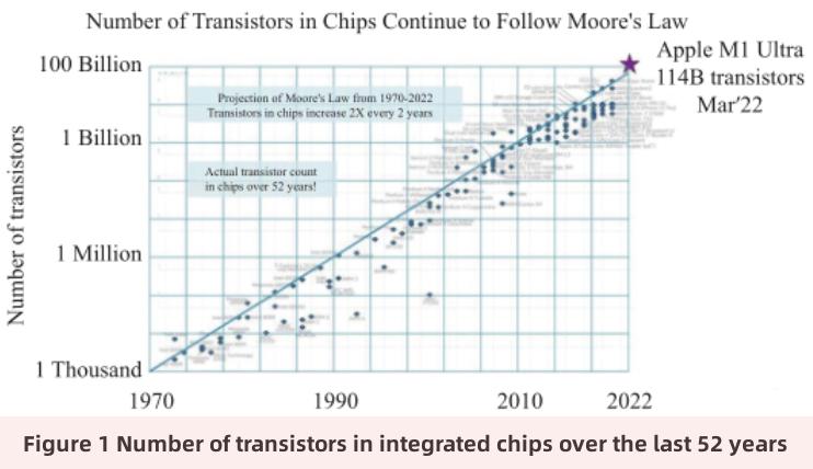 micro-fluid cooling technology تقنية تبريد السوائل الدقيقة