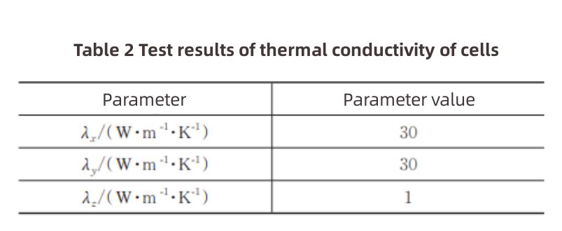 Lithium-ion Battery Thermal Management Design-3 تصميم الإدارة الحرارية لبطارية ليثيوم أيون-3