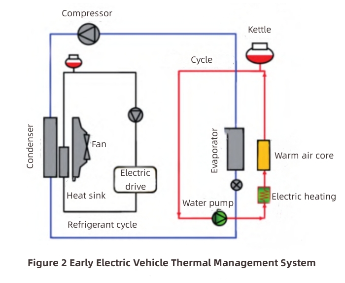 Electric Vehicle Thermal Management-4 الإدارة الحرارية للمركبة الكهربائية -4