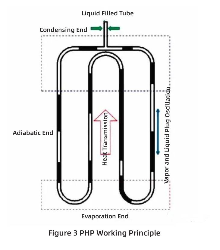 application of heat pipe-4 تطبيق أنبوب الحرارة 4