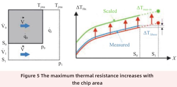 micro-fluid cooling technology-4 تقنية تبريد السوائل الدقيقة -4