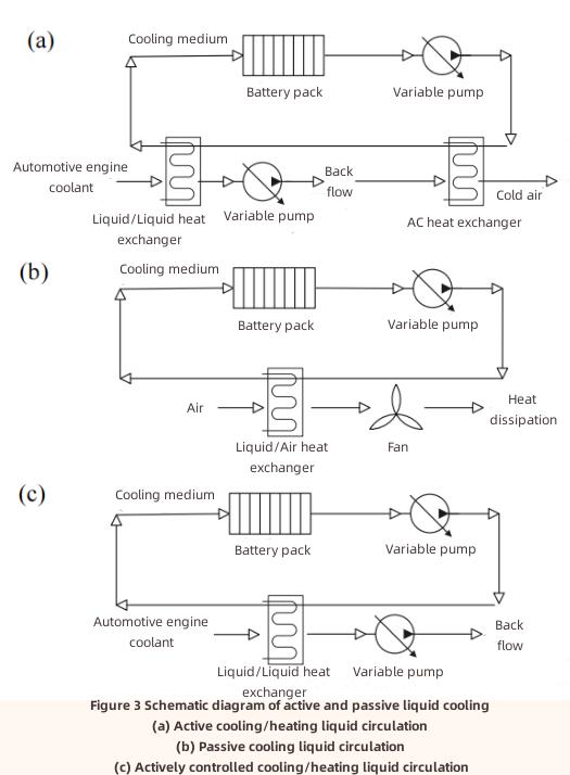 Li-ion Battery Thermal Management-2 الإدارة الحرارية لبطارية ليثيوم أيون -2
