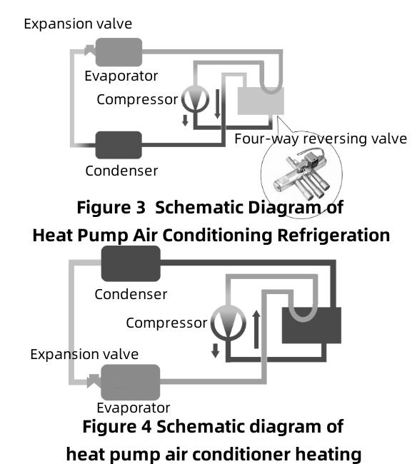 Thermal Management of New Energy Vehicles-2 الإدارة الحرارية لمركبات الطاقة الجديدة-2