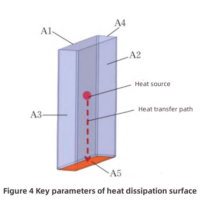 Lithium-ion Battery Thermal Management Design-5 تصميم الإدارة الحرارية لبطارية ليثيوم أيون-5
