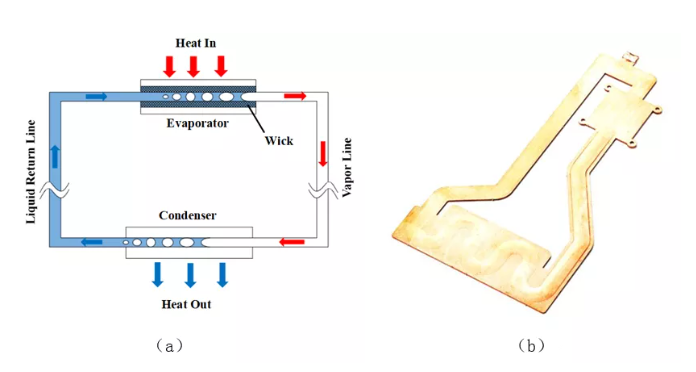 أنابيب الحرارة 4.