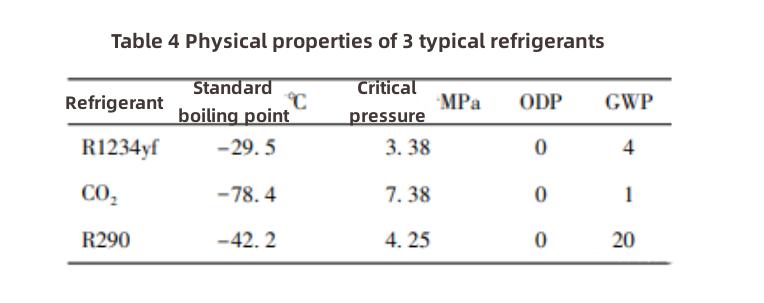 Electric Vehicle Thermal Management-6 الإدارة الحرارية للمركبة الكهربائية - 6