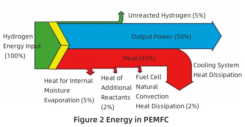 application of heat pipe-2 تطبيق أنبوب الحرارة -2