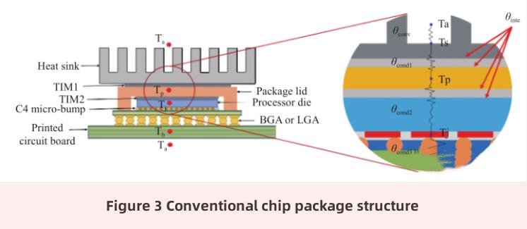 micro-fluid cooling technology-2 تقنية تبريد السوائل الدقيقة -2
