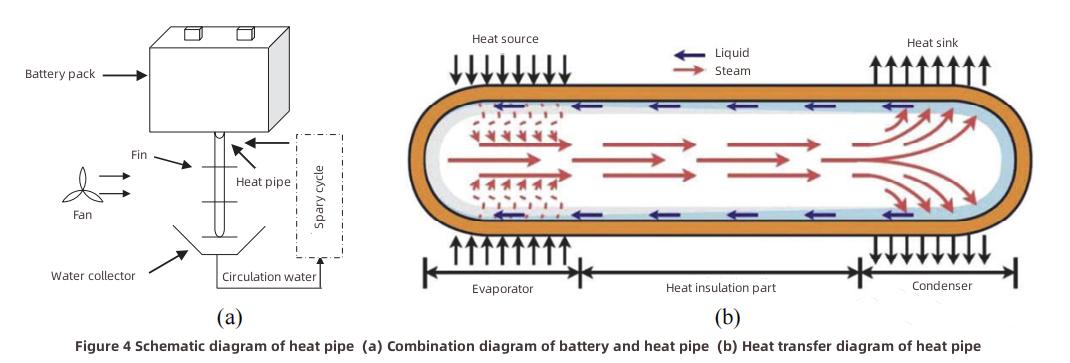 Li-ion Battery Thermal Management-3 الإدارة الحرارية لبطارية ليثيوم أيون -3