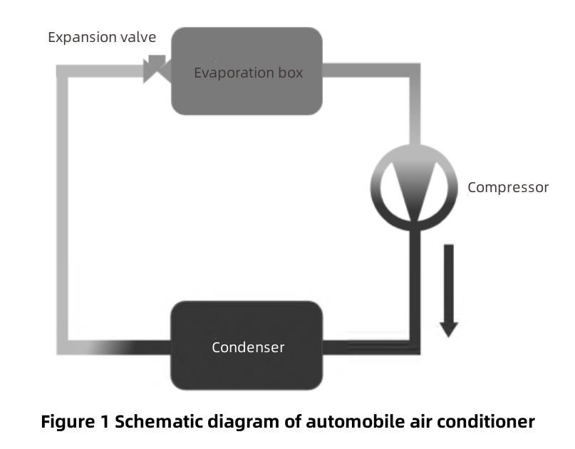 Thermal Management of New Energy Vehicles الإدارة الحرارية لمركبات الطاقة الجديدة
