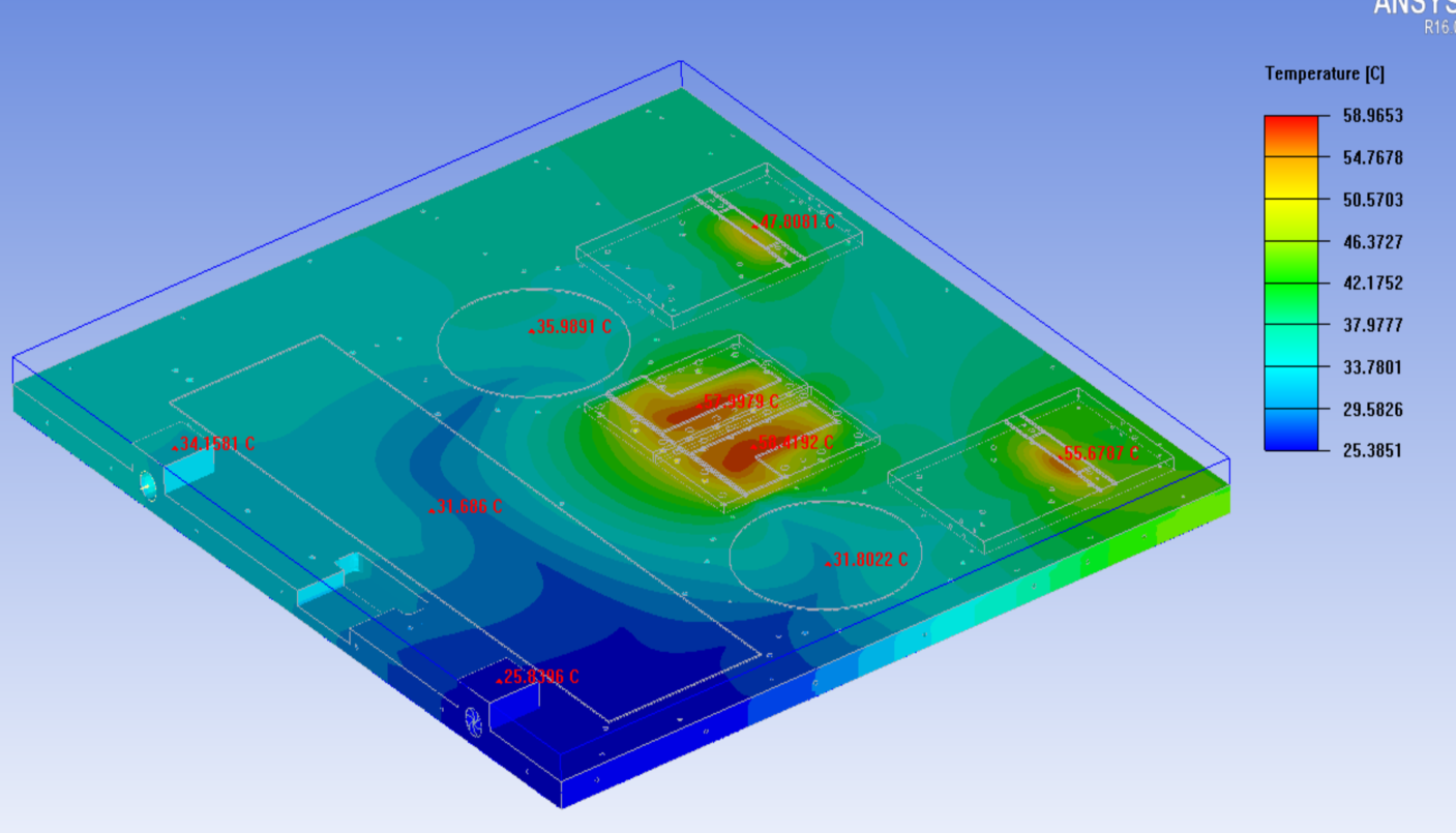 الرسم البياني لتوزيع درجة الحرارة الشاملة للوحدة