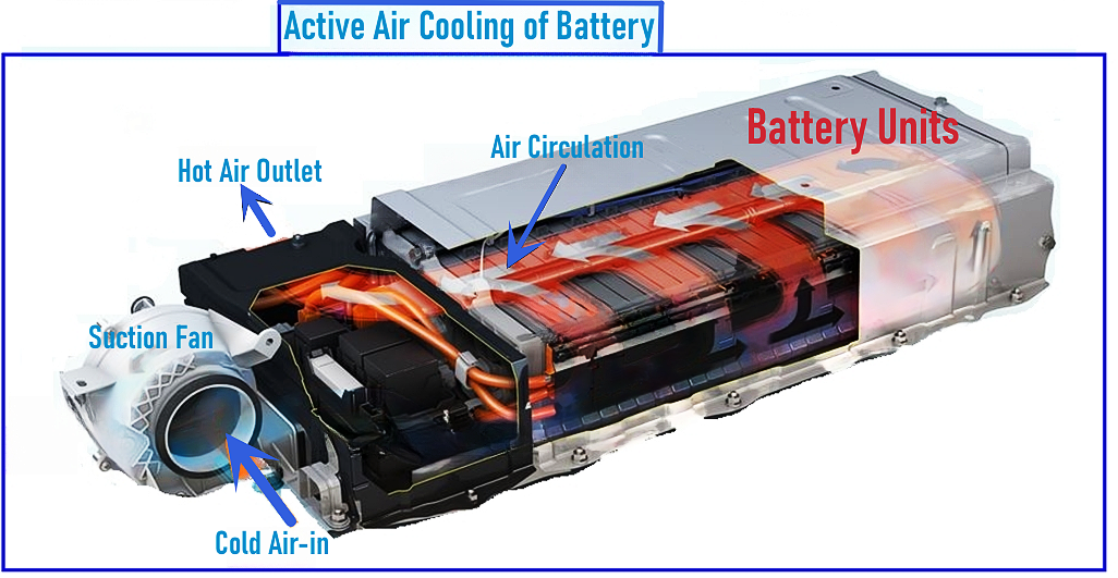 Electric Vehicle Battery Cooling Air Cooling تبريد بطارية السيارة الكهربائية تبريد الهواء