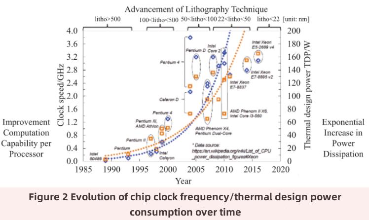 micro-fluid cooling technology-1 تقنية تبريد السوائل الدقيقة -1