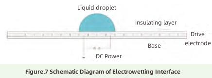 Progress in Heat Dissipation Technology-6 التقدم في تقنية تبديد الحرارة 6