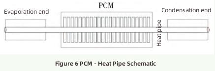 Progress in Heat Dissipation Technology-5 التقدم في تقنية تبديد الحرارة -5