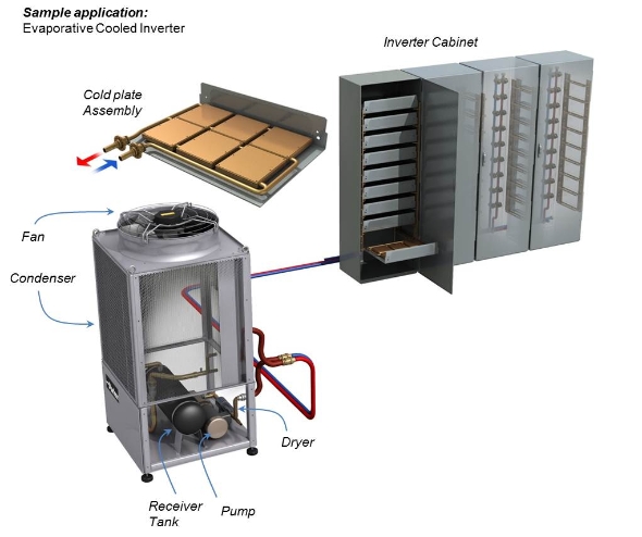 مراكز البيانات والذكاء الاصطناعي