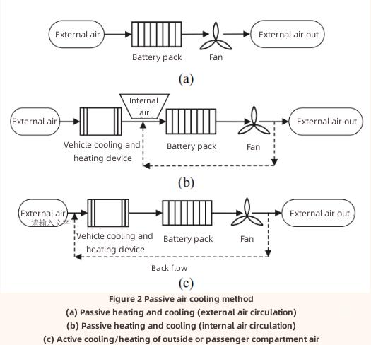 Li-ion Battery Thermal Management-1 الإدارة الحرارية لبطارية ليثيوم أيون -1