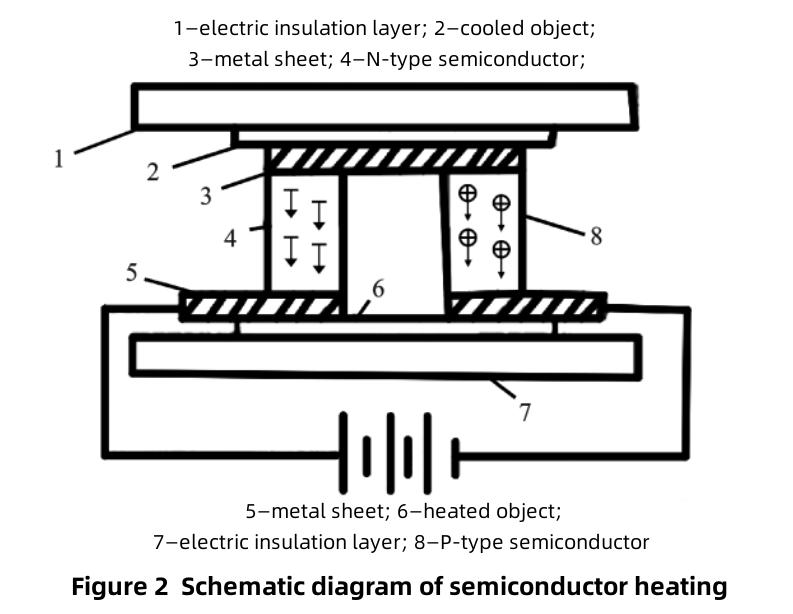 Thermal Management of New Energy Vehicles-1 الإدارة الحرارية لمركبات الطاقة الجديدة-1