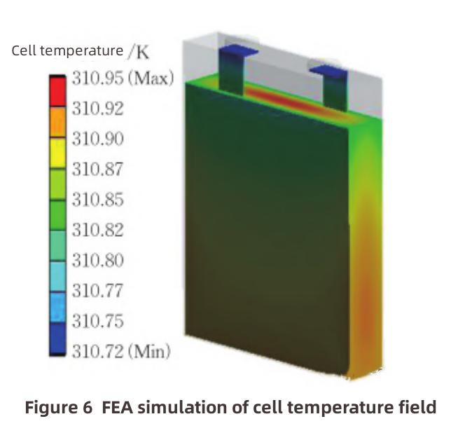 Lithium-ion Battery Thermal Management Design-7 تصميم الإدارة الحرارية لبطارية ليثيوم أيون-7