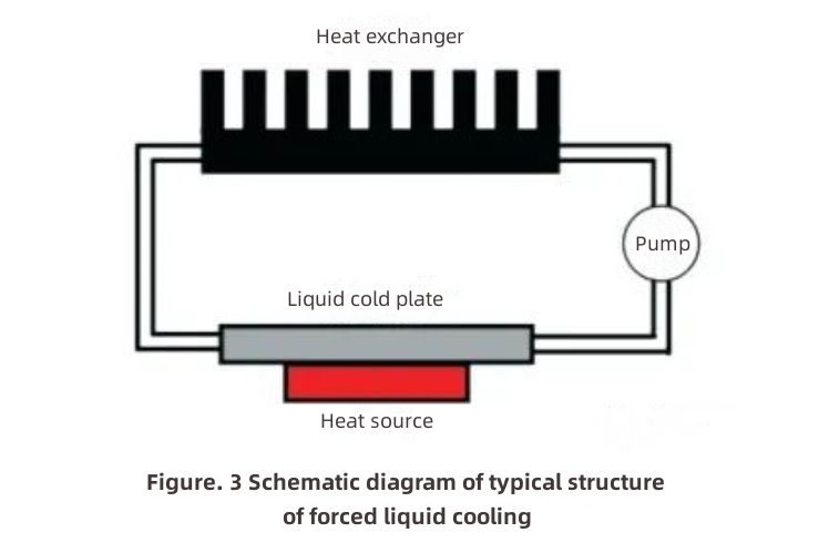 Heat Dissipation of High Power Electronic Devices-2 تبديد الحرارة للأجهزة الإلكترونية عالية الطاقة -2
