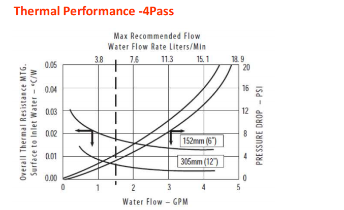 تبريد السائل