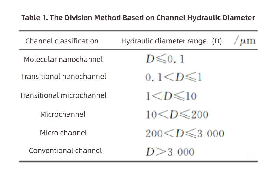 Microchannel Cooling in IGBT التبريد عبر القنوات الصغيرة في IGBT