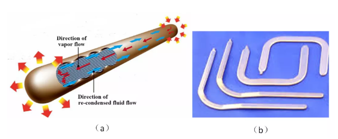أنابيب الحرارة 1.