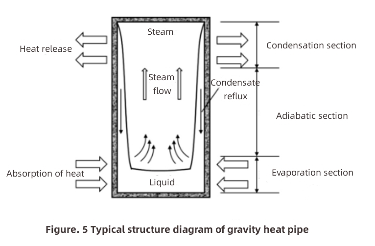 Heat Dissipation of High Power Electronic Devices-4 تبديد الحرارة للأجهزة الإلكترونية عالية الطاقة -4