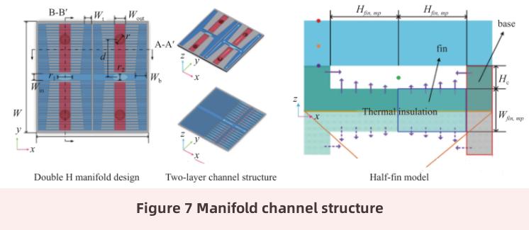 micro-fluid cooling technology-6 تقنية تبريد السوائل الدقيقة - 6