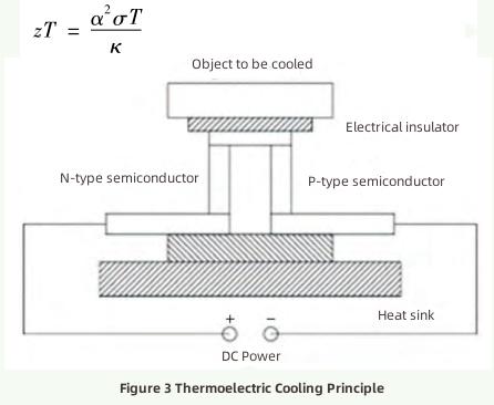 Progress in Heat Dissipation Technology-2 التقدم في تقنية تبديد الحرارة -2
