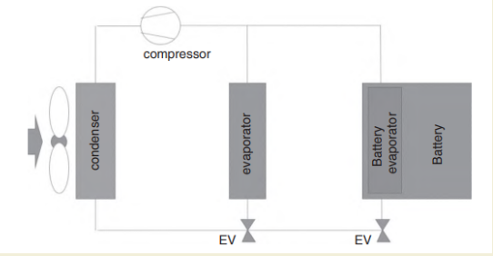 نوع التبريد المباشر