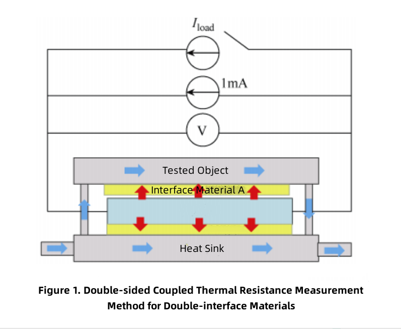 اقتران على الوجهين المقاومة الحرارية للمواد ذات الواجهة المزدوجة