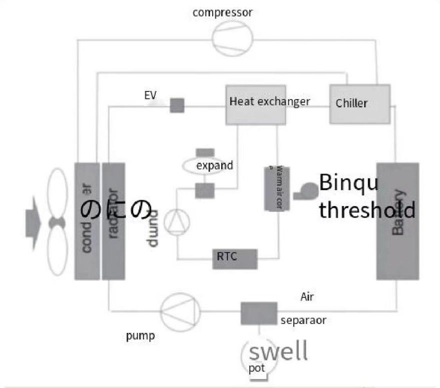 نوع هجين مبرد بالماء