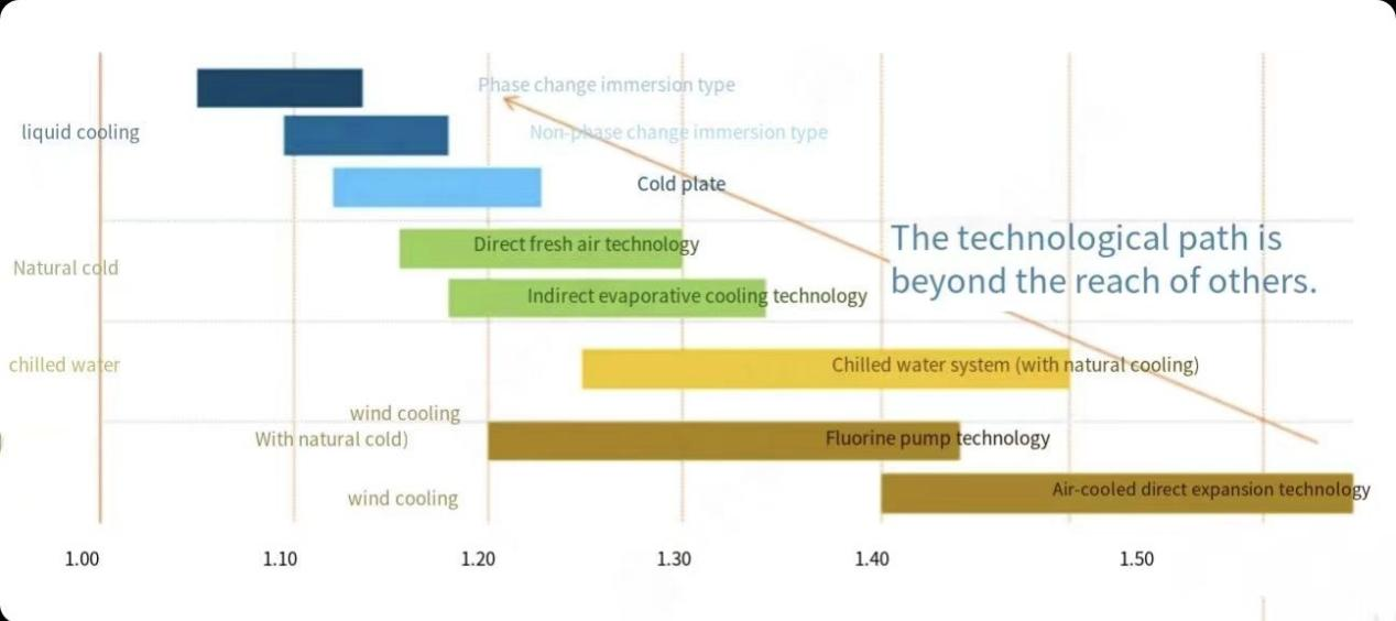 تقنية التبريد السائل 