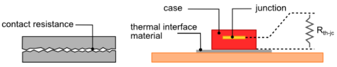 الشكل 3. المقاومة الحرارية من جهات الاتصال والواجهات والوصلات إلى الحالة