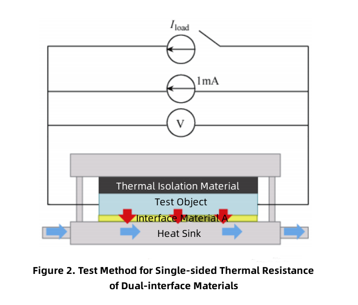 المقاومة الحرارية من جانب واحد للواجهة المزدوجة