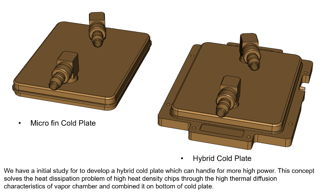 وكانت الخطوة التالية هي تصميم نسختين ونموذج أولي لهما: أحدهما عبارة عن لوحة باردة تقليدية ذات قناة صغيرة، والآخر عبارة عن لوحة باردة هجينة حديثة التصميم.