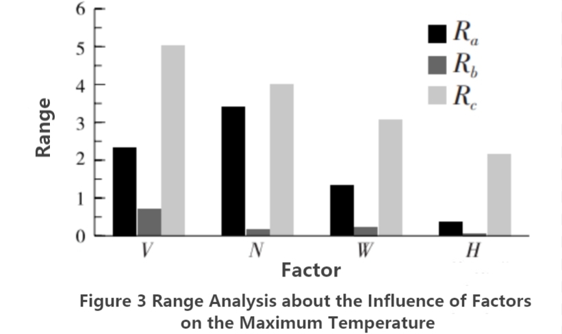 تصميم لوح سائل بارد للمركبة الكهربائية -4