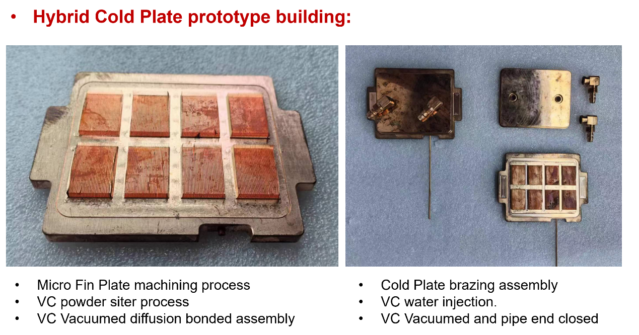 بناء نموذج هجين لألواح التبريد